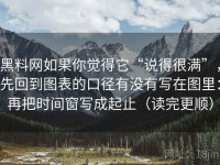 黑料网如果你觉得它“说得很满”，先回到图表的口径有没有写在图里：再把时间窗写成起止（读完更顺）